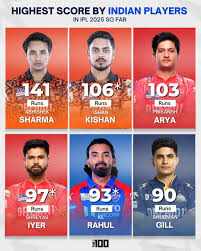 Top Performers of IPL 2025 So Far: Who’s Leading the Stats?